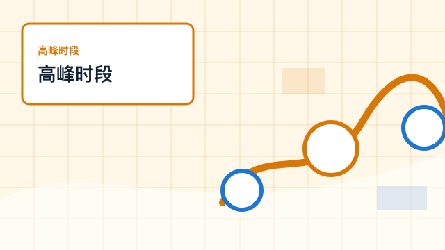 高峰时段使用 SSRdog,设备、页面和本地网络要怎么分开看配图