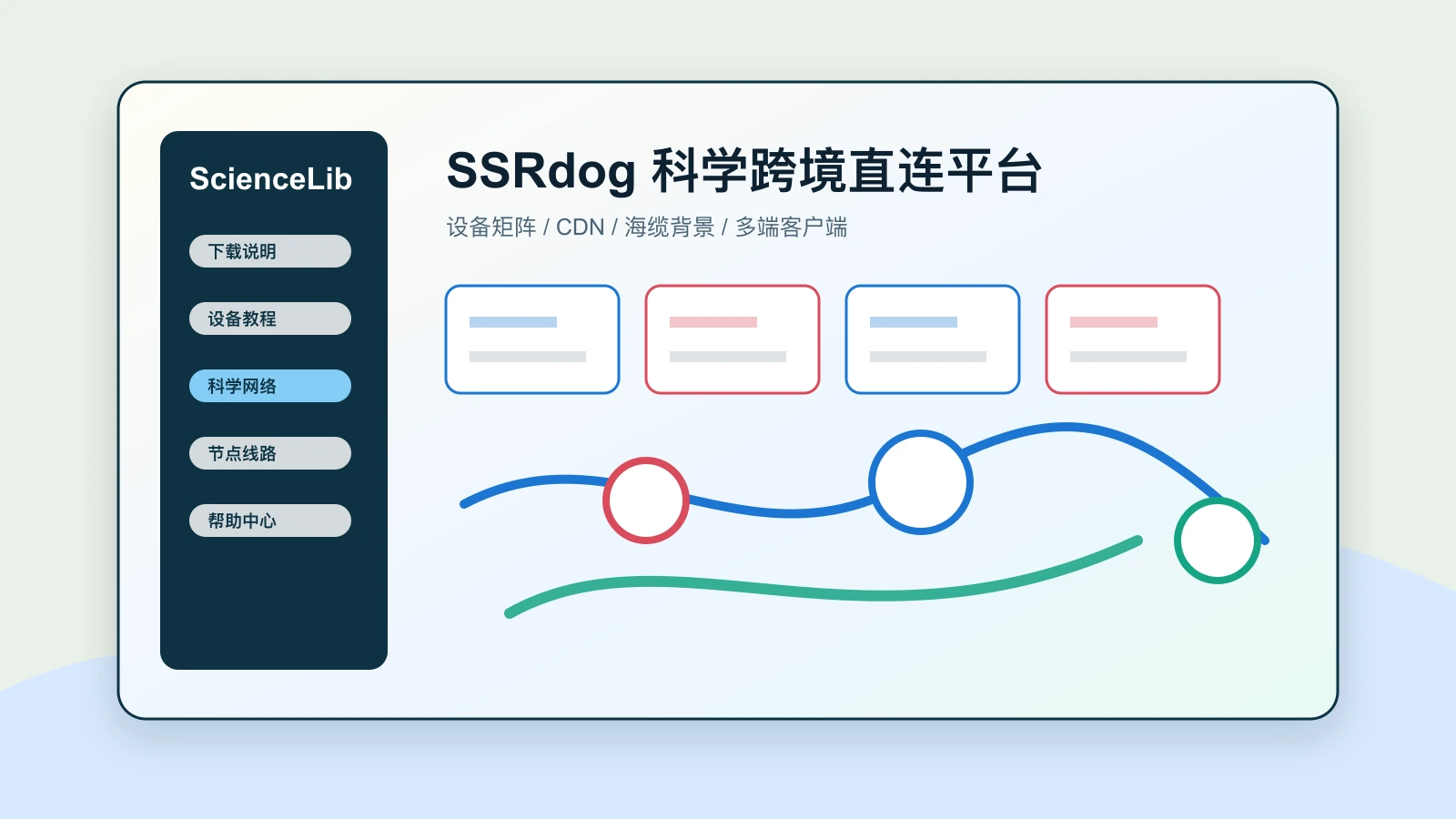 SSRdog 科学跨境直连平台资料手册主视觉